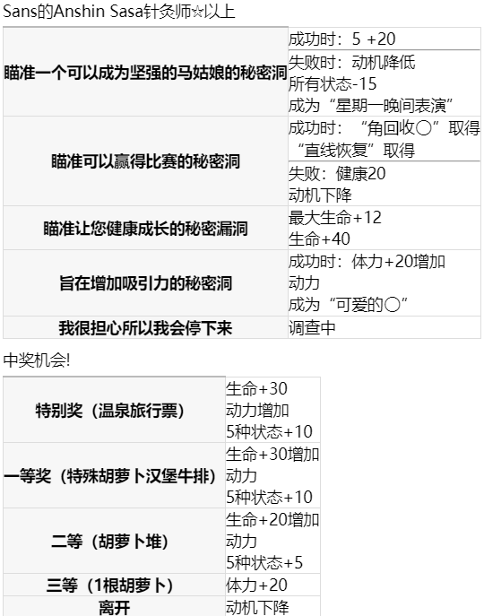 赛马娘美丽天性怎么样 赛马娘美丽天性技能事件一览