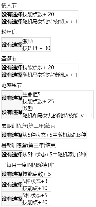 赛马娘美丽天性怎么样 赛马娘美丽天性技能事件一览